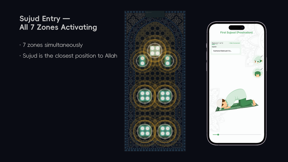 نظام NoorConnect لاستشعار أوضاع الصلاة عبر سبع مناطق