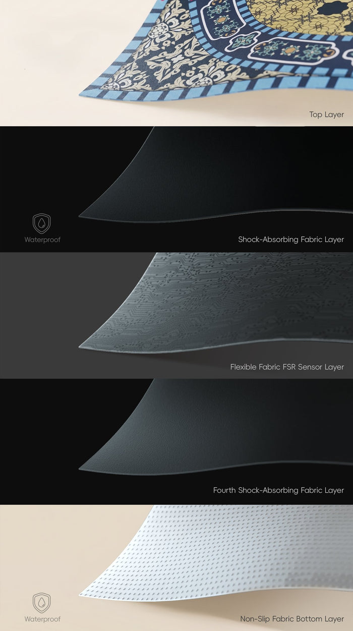 Labeled close-ups of the five fabric layers, including the flexible FSR sensor layer