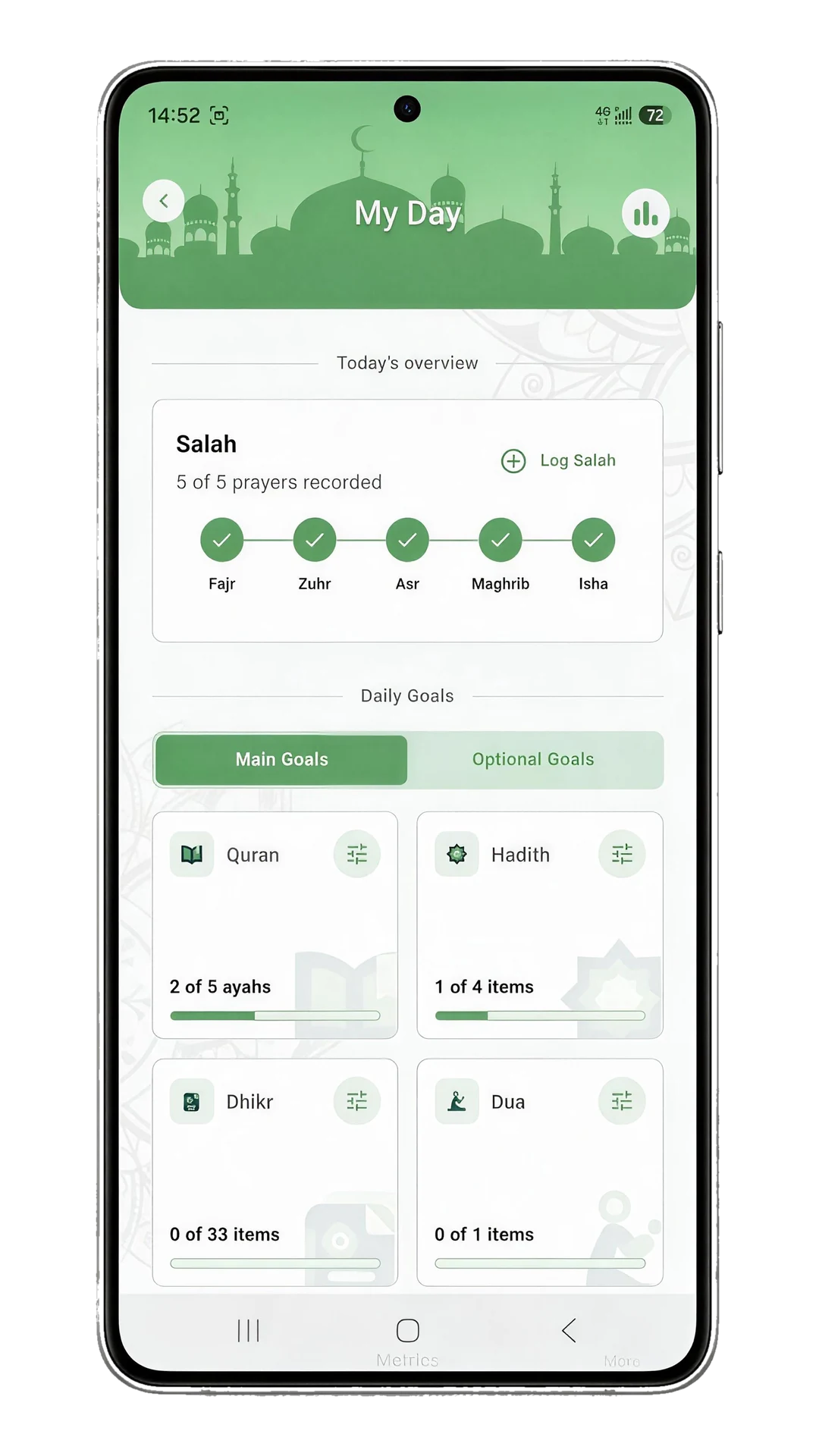 The My Day overview with prayers recorded and daily goals for Quran, Hadith, Dhikr and Dua